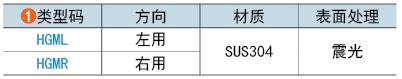 類型碼