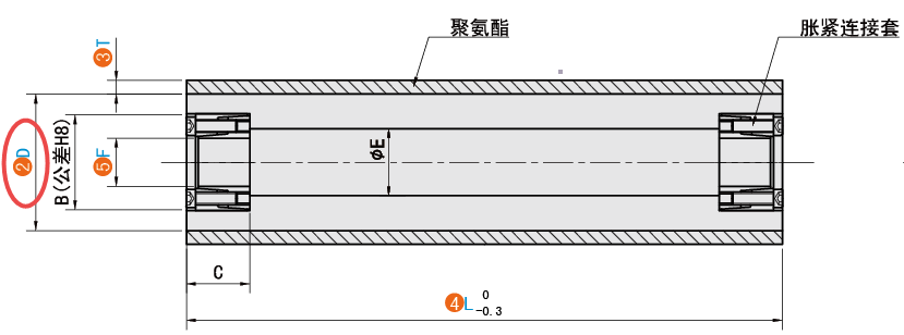 D（芯軸直徑）