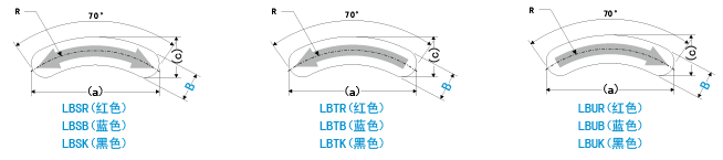 類型碼