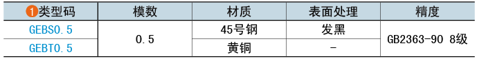 類型碼