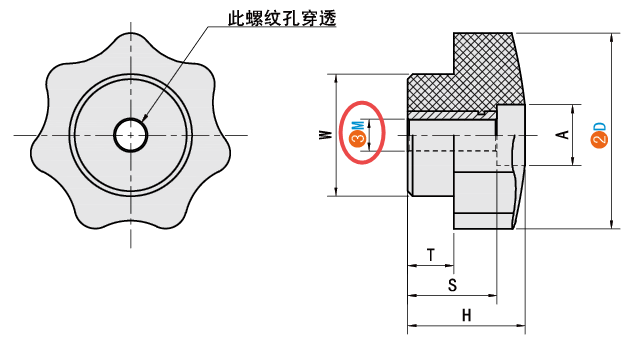 M（螺孔規(guī)格）