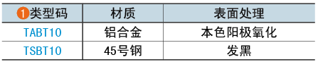 類(lèi)型碼