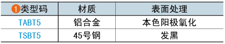 類型碼