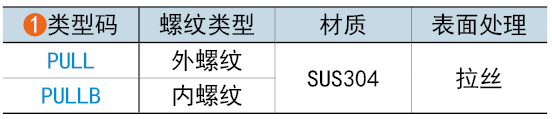 類型碼