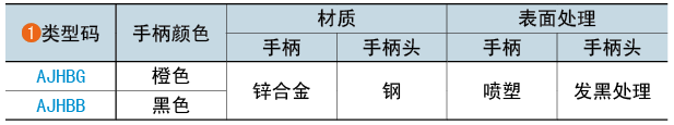 類型碼