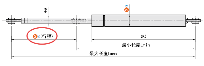 S（行程）