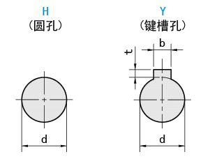 軸孔類型