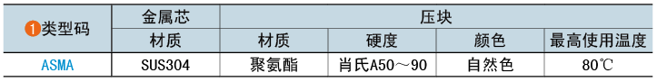 類型碼