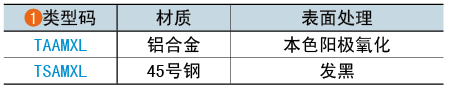 類型碼