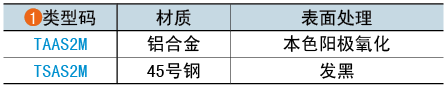 類型碼