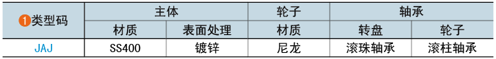 類型碼