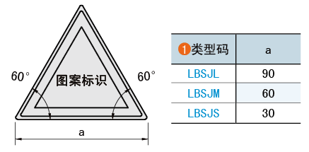 類型碼