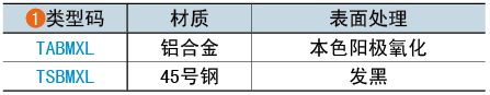 類型碼