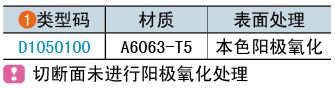 類型碼