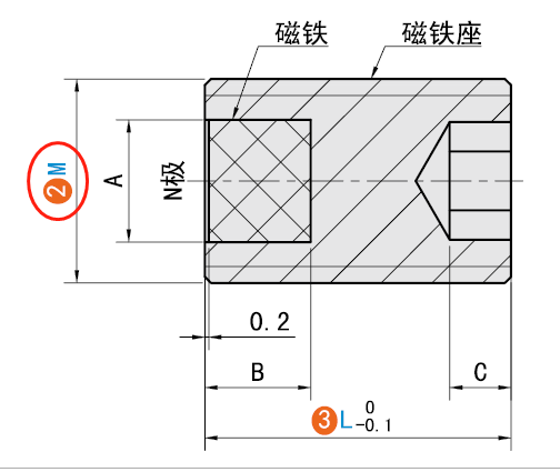 M（公稱直徑）