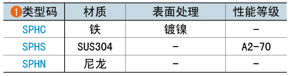 類型碼