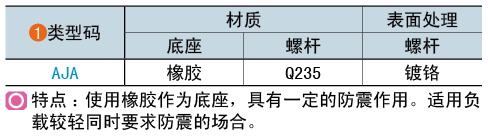 類型碼