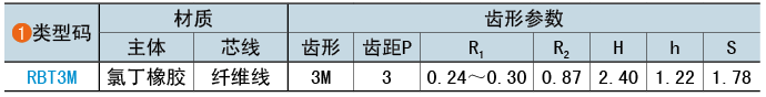 類型碼