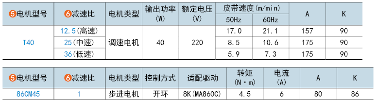 電機(jī)型號(hào)