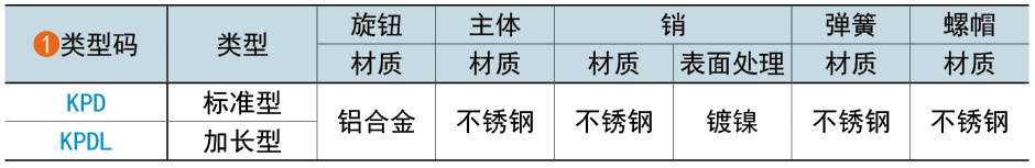 類(lèi)型碼