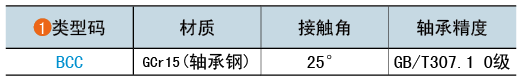 類型碼