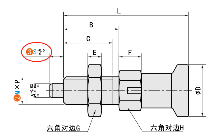 S（銷部長度）