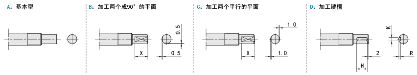 固定側(cè)軸端樣式