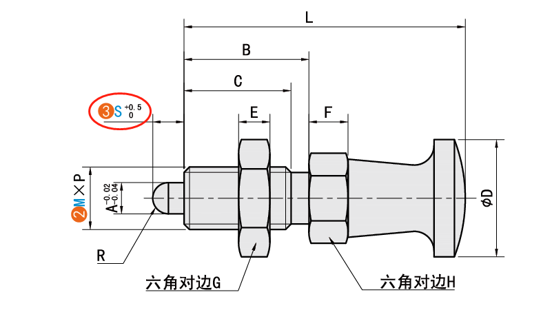 S（銷(xiāo)部長(zhǎng)度）