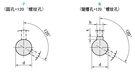 軸孔類型