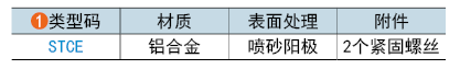 類型碼