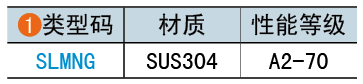 類型碼