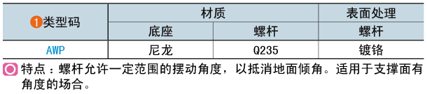 類型碼