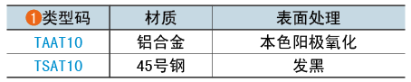 類型碼