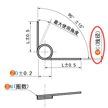 C（線徑）