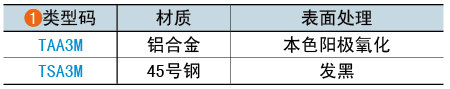 類型碼