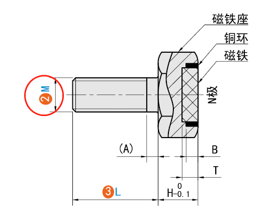 M（公稱直徑）