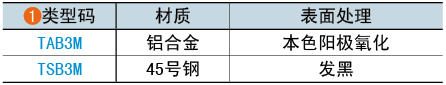 類(lèi)型碼