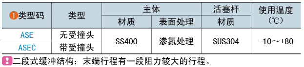 類型碼