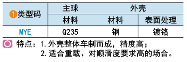 類型碼