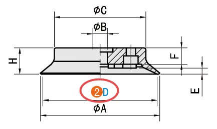 D（吸盤直徑）