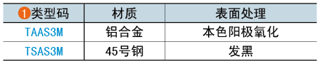 類型碼