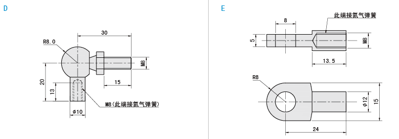 前端接頭類型