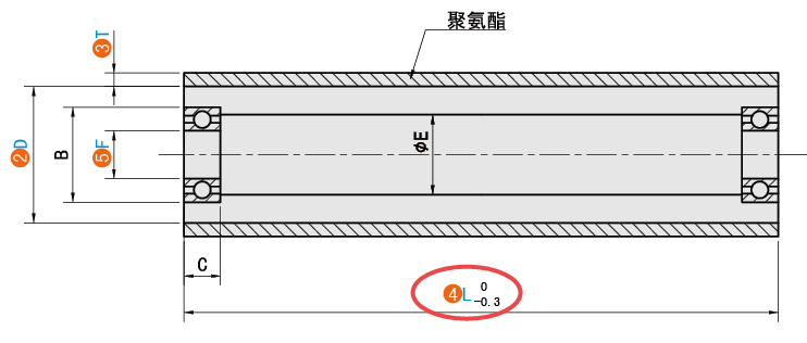 L（總長）