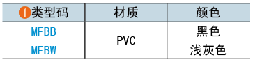 類(lèi)型碼