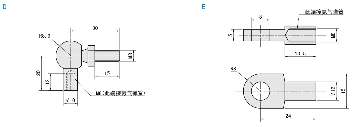 前端接頭類(lèi)型