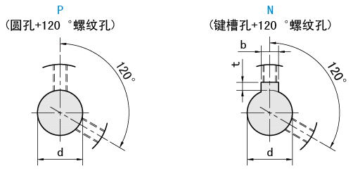 軸孔類(lèi)型