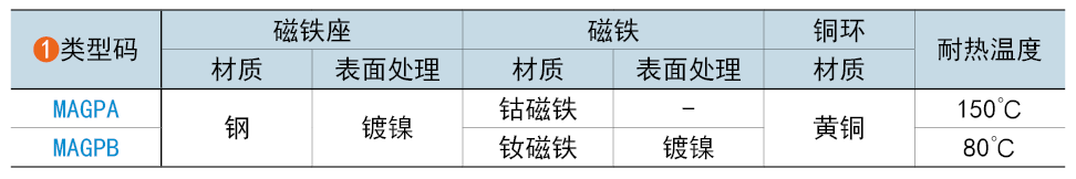 類(lèi)型碼