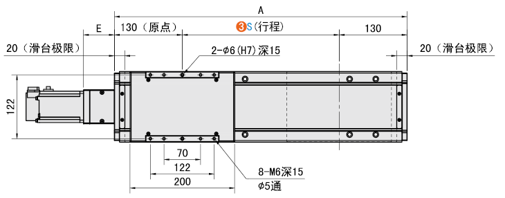 S（行程）