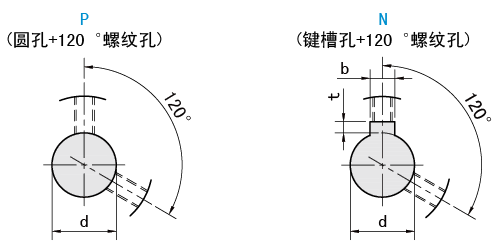 軸孔類型