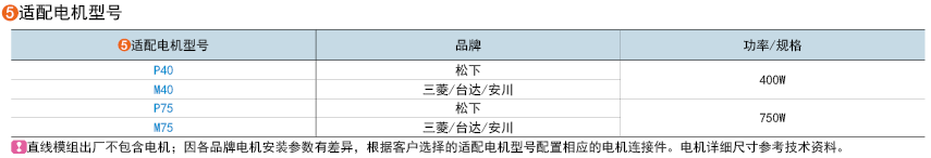 適用電機(jī)型號